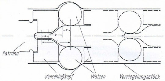 Roller locked system diagram