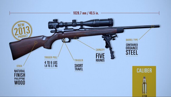 Rock Island Armory Previews New Tcm 22 Bolt Action Rifle At Shot Show