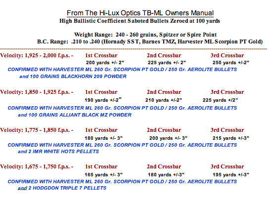 The Hi-Lux Optics TB-ML Owners Manual