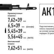 AK12