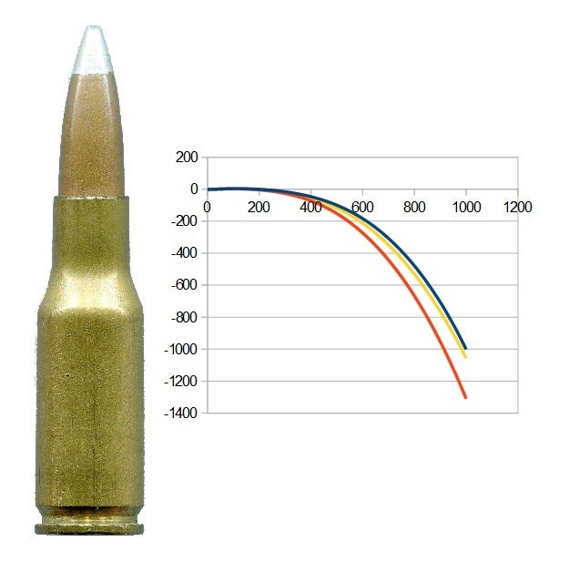 What are some uses for ammunition ballistics tables?