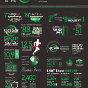 SHOT Show Infographic