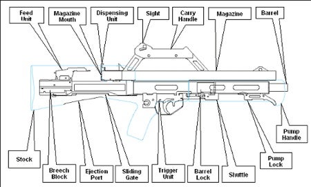  Shotgun Neostead Parts