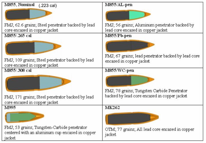 Insurgents Using Chinese Armor Piercing Bullets The Firearm Blog Insurgents Using Chinese Armor Piercing Bullets The Firearm Blog