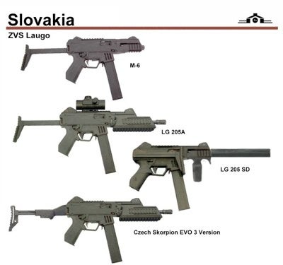 Slovak Arms