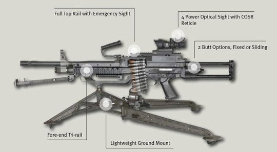 Norway Adopts FN MINIMI Machine Gun -The Firearm Blog