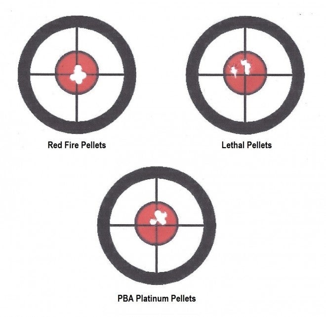 Pellet targets