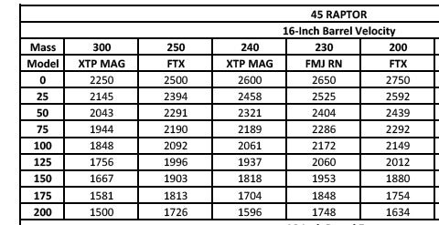 458 socom ballistics chart - Monsa.manjanofoundation.org