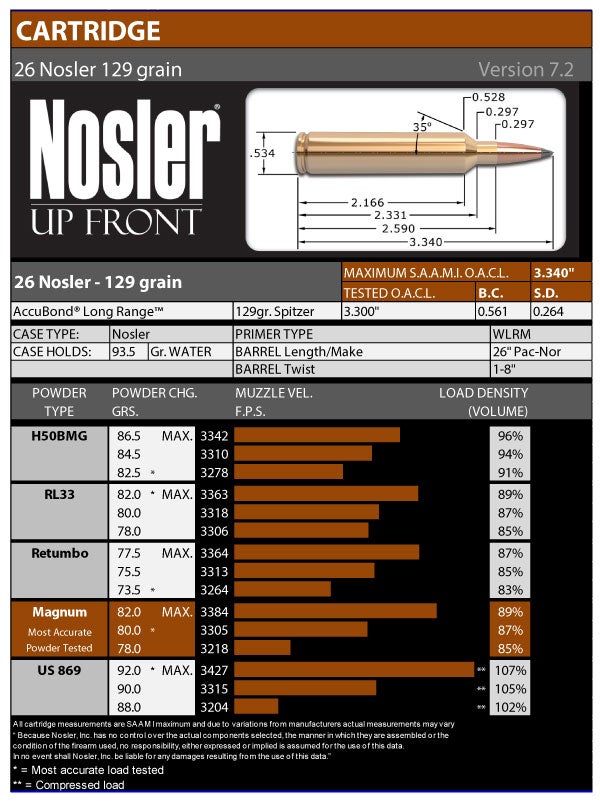 26 Nosler- LOAD DATA-129gr