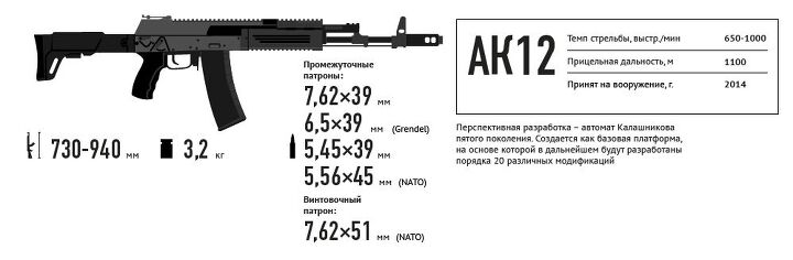 Сколько Патронов В Магазине Ак 74м