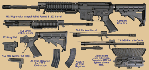 RMCS-3-Rifle-Kit-Web-med