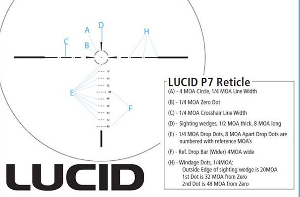lucid p7