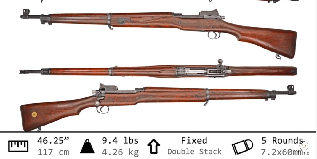 HISTORY: The British Pattern 14 Rifle with C&R Arsenal.