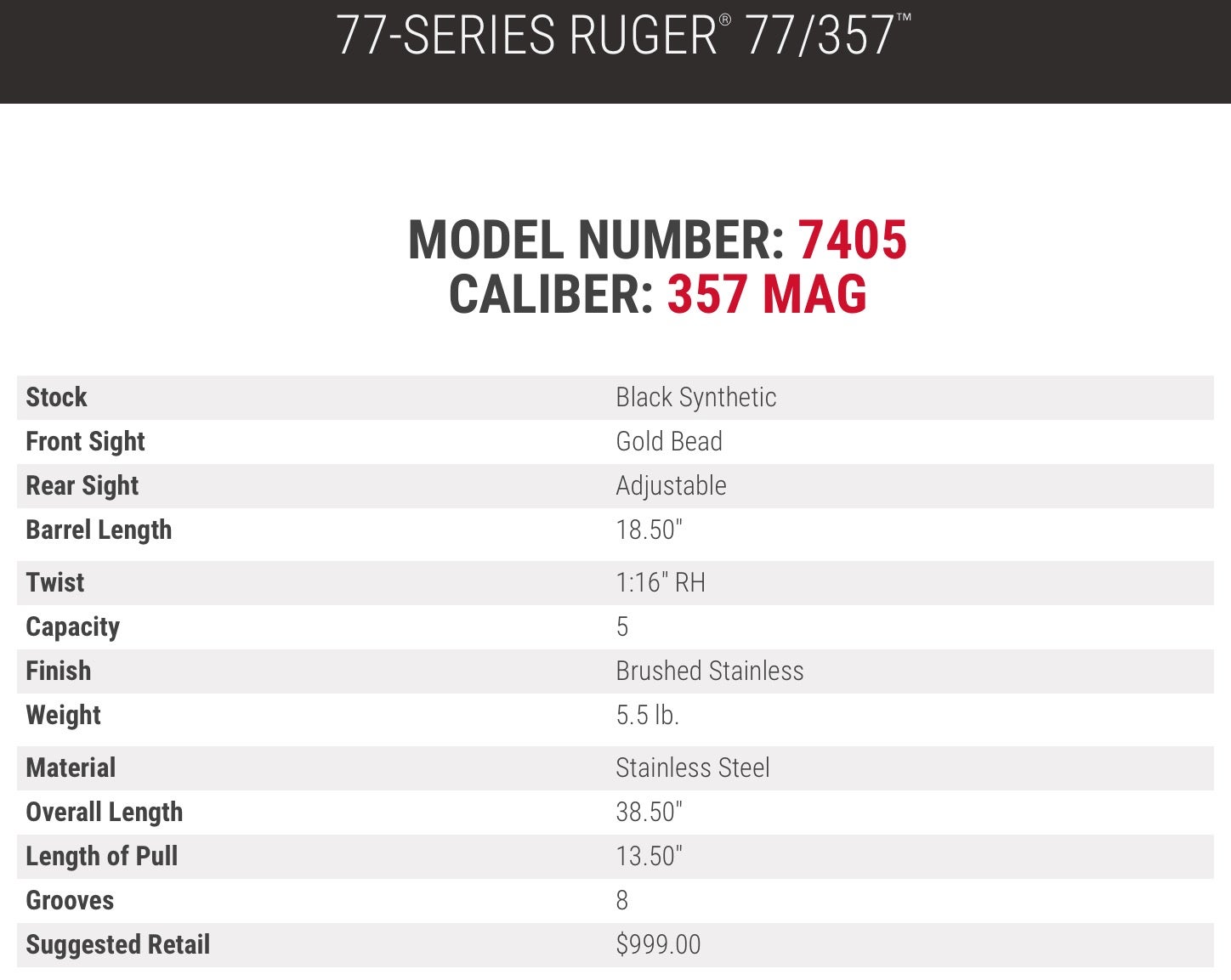 TFB - Ruger 77/357