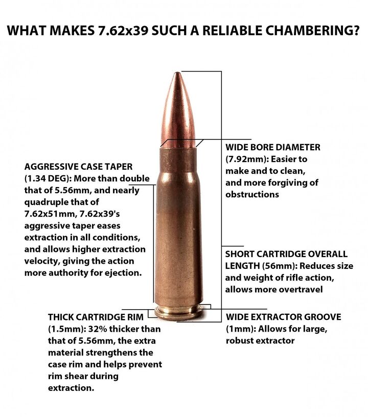 7.62x39 features 2