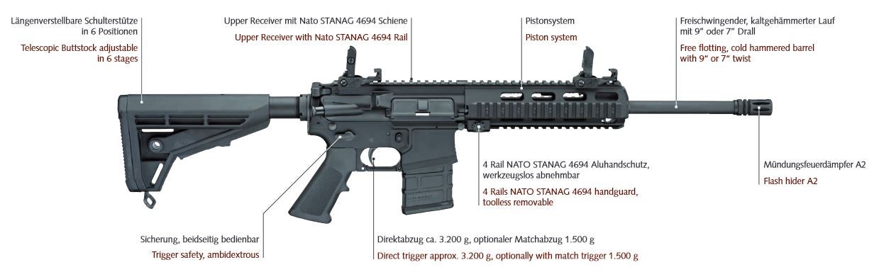 Choose your 5.56mm German Carbine : r/airsoft