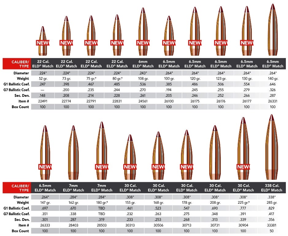 Hornady Bullet Length Chart - 18 Best Handgun Bullet Size Chart.