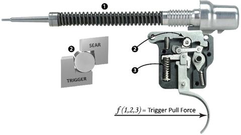 New TriggerTech DIAMOND Triggers for Remington 700 Rifles.