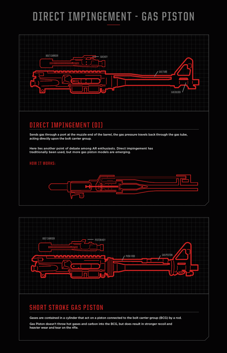 Evolution of the AR-15