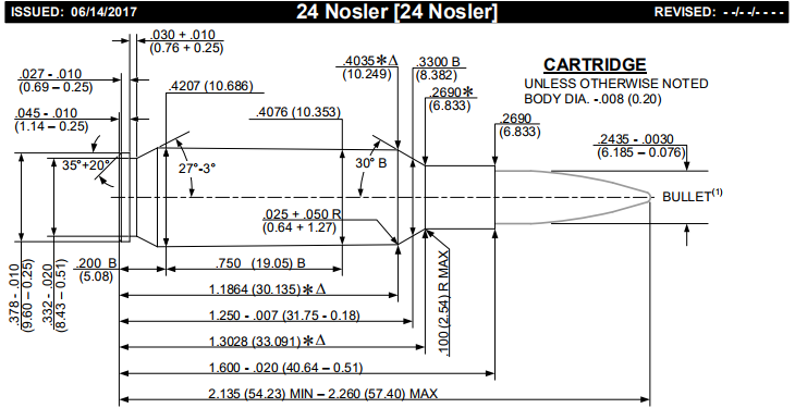 24 Nosler SAAMI Standard