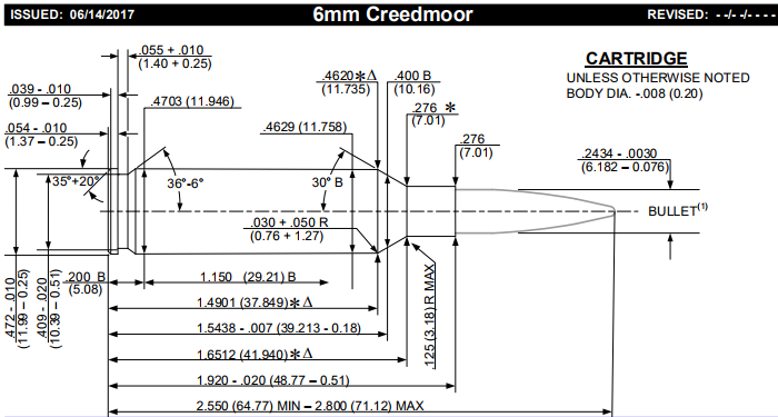6mm Creedmoor SAAMI Standard