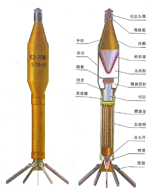 Layout of Type-70 rocket
