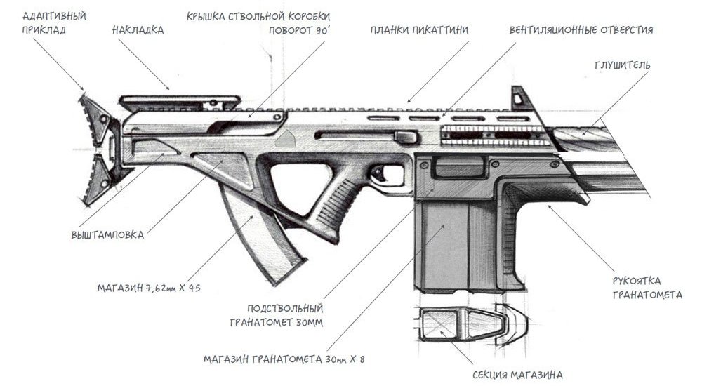 KINETICA - Codesigner of Russian UDAV Pistol and Ratnik-3 Rifle (2)