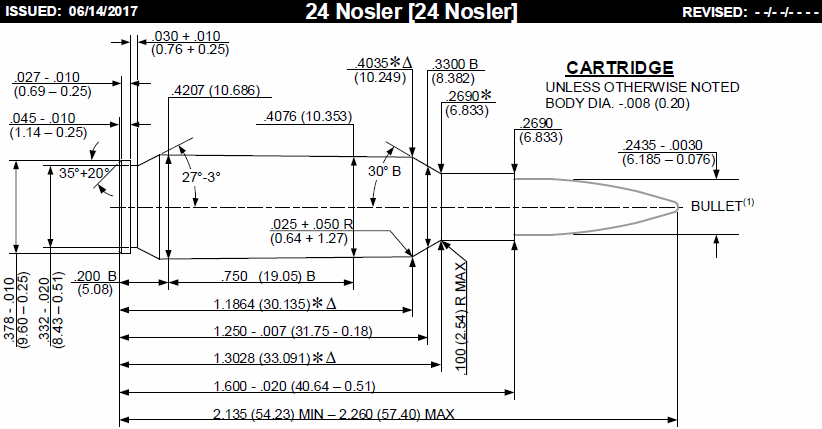 .224-24 Nosler - Wildcatting a Non-Existent Standardized Cartridge (3)
