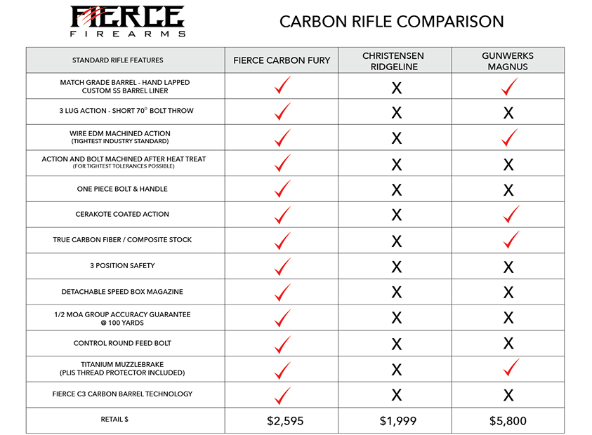Fierce Firearms CARBON FURY Bolt Action Rifle (111)