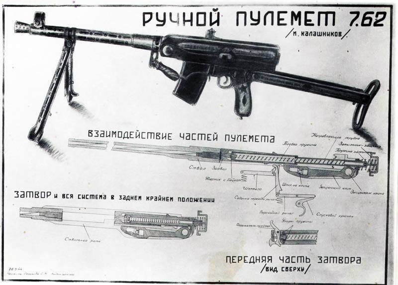 Guest Post Mikhail Kalashnikov's First Light Machine Gun (2)
