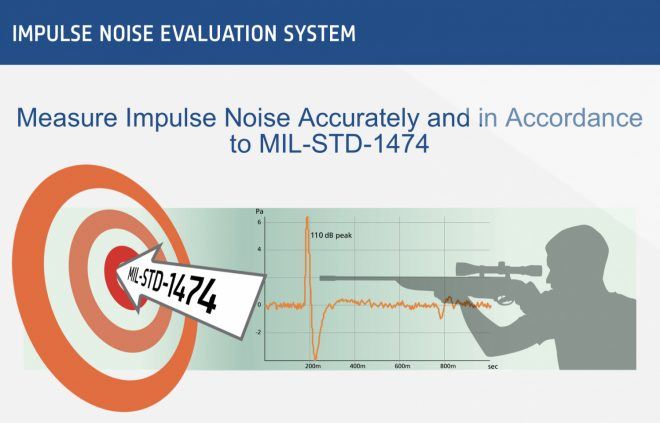 Impulse Noise Evaluation System