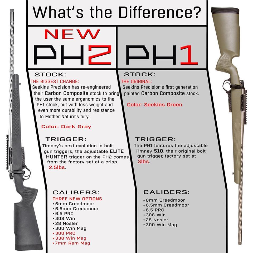 Seekins Precision HAVAK Professional Hunter 2 (PH2) Rifle (1)