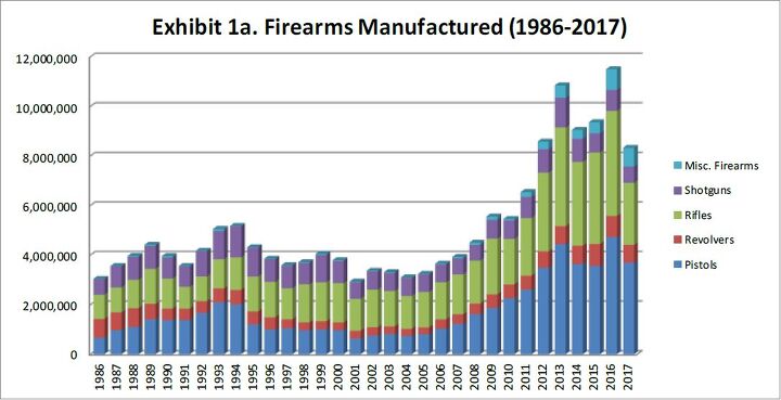 Commerce Manufactured Firearms 