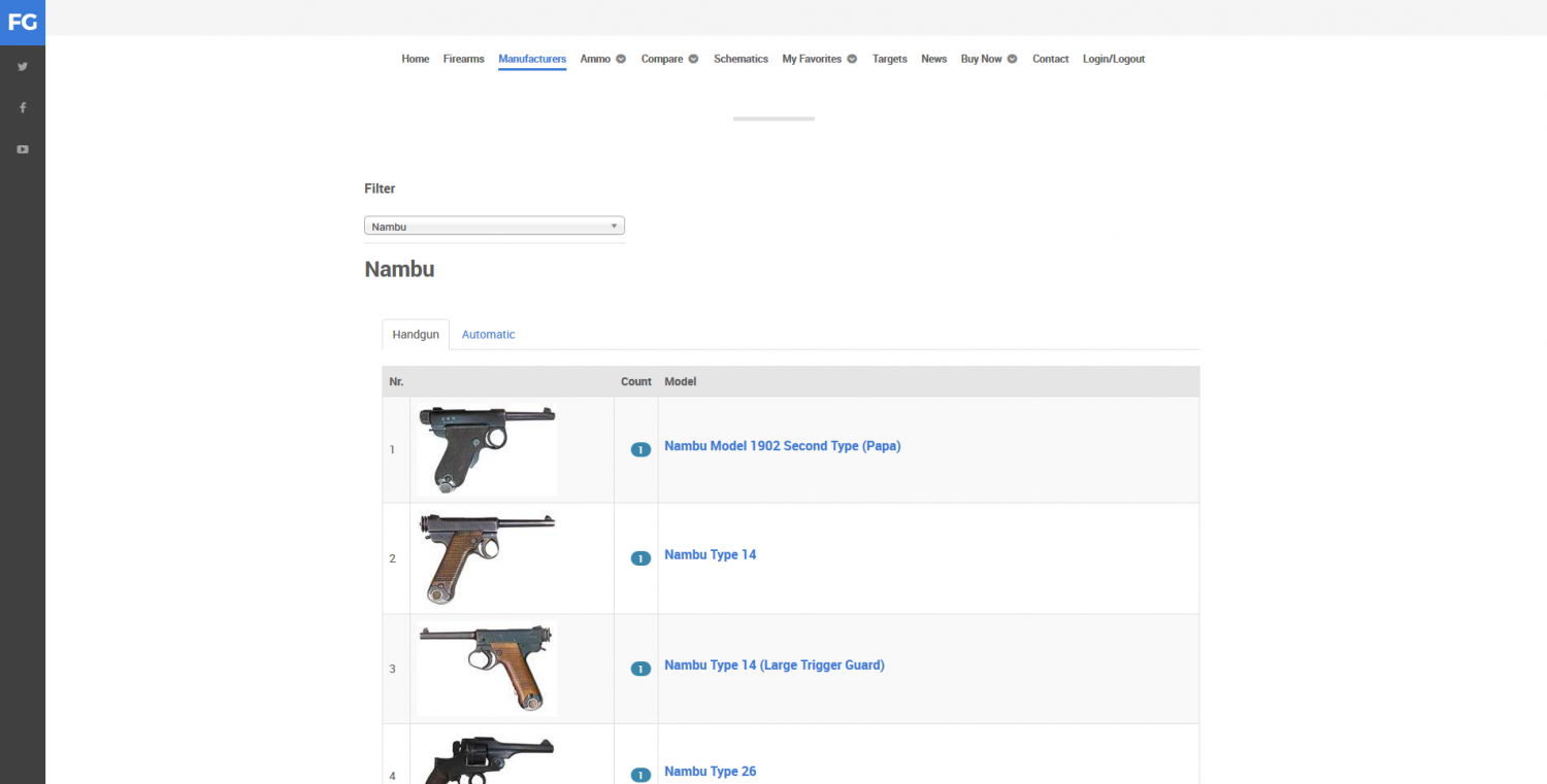 Firearms Guide manufacturer selection, Nambu example.
