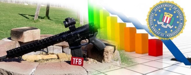 Violent Crime Rate Continues to Drop as AR-15 Ownership Rises