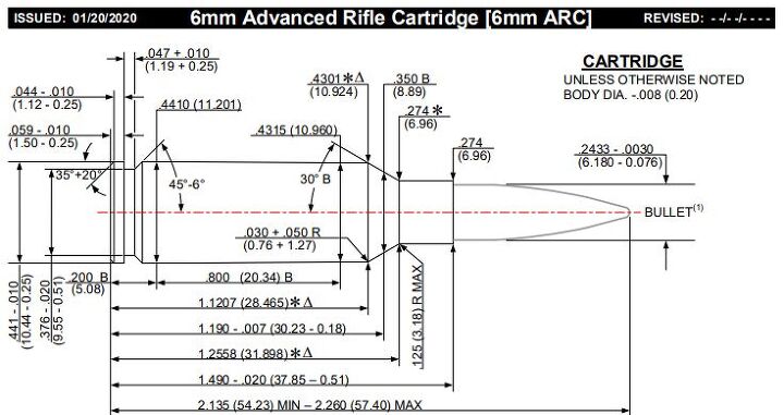 6mm Advanced Rifle Cartridge (6mm ARC)