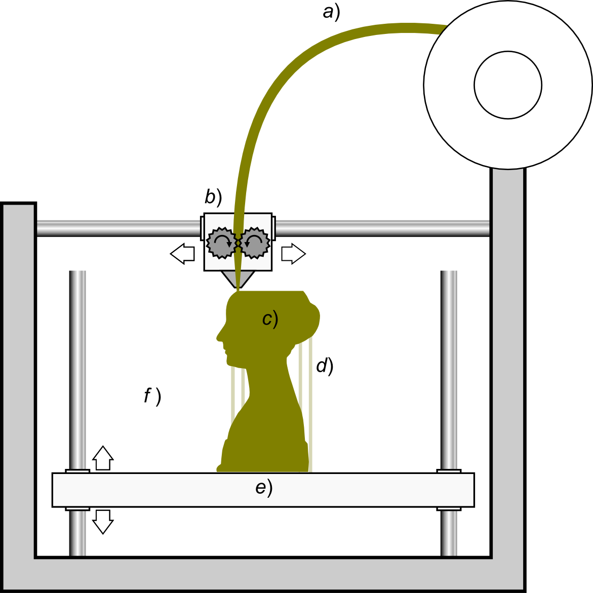 FFF polymer 3D printing.