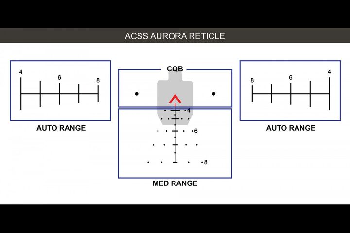 Primary Arms' own ACSS reticle system has gained an ardent following over the years.