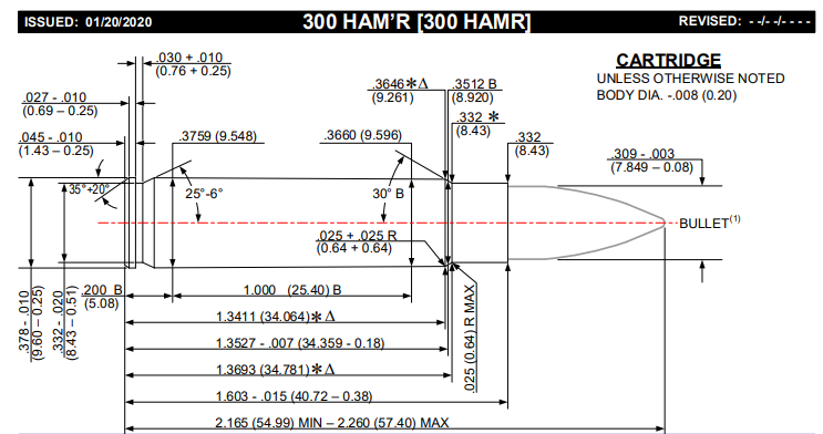 300 HAM'R Elite Performance Ammunition Spotted in SIG 2021 Catalog 