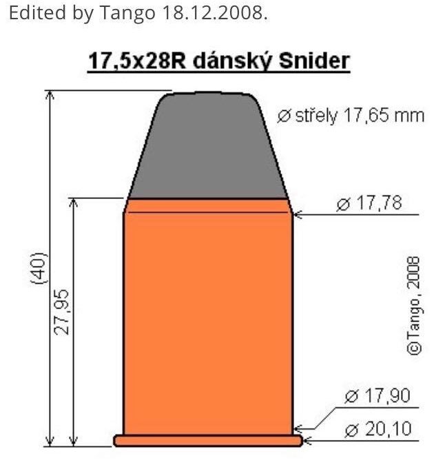 The Rimfire Report: 17.5mm Danish Snider - The Worlds Largest Rimfire