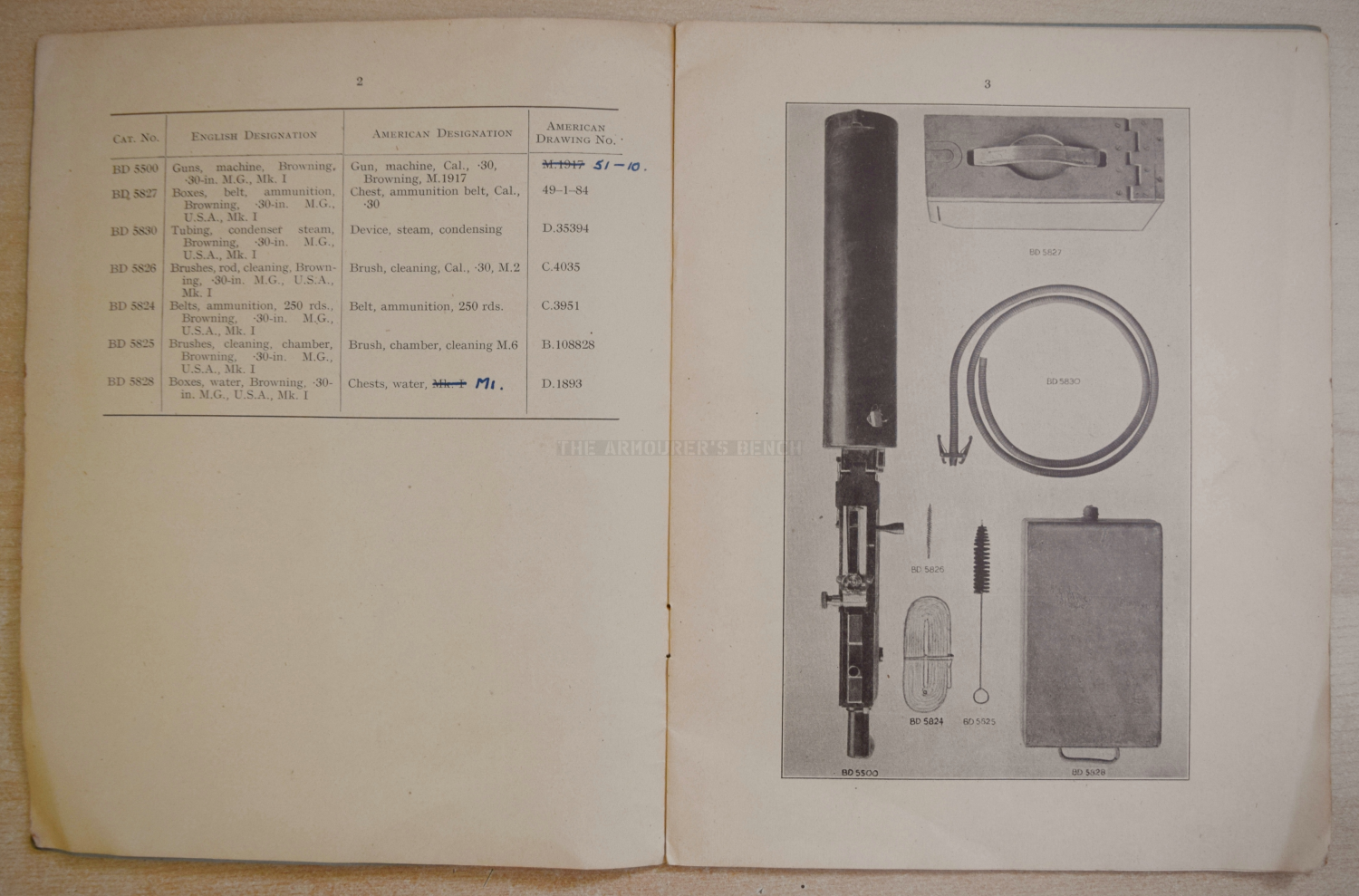 Inside a British Home Guard Browning M1917 Parts Identification Booklet