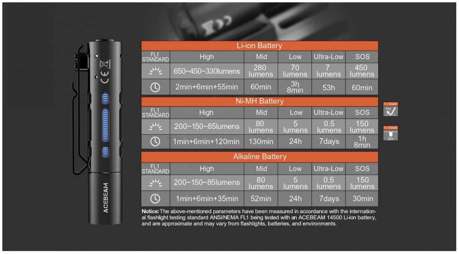 TFB SPOTLIGHT: ACEBEAM Rider RX EDC Flashlights - Compact Utility
