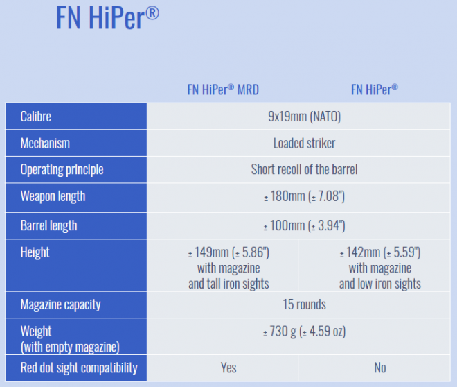 fn hiper technical specs