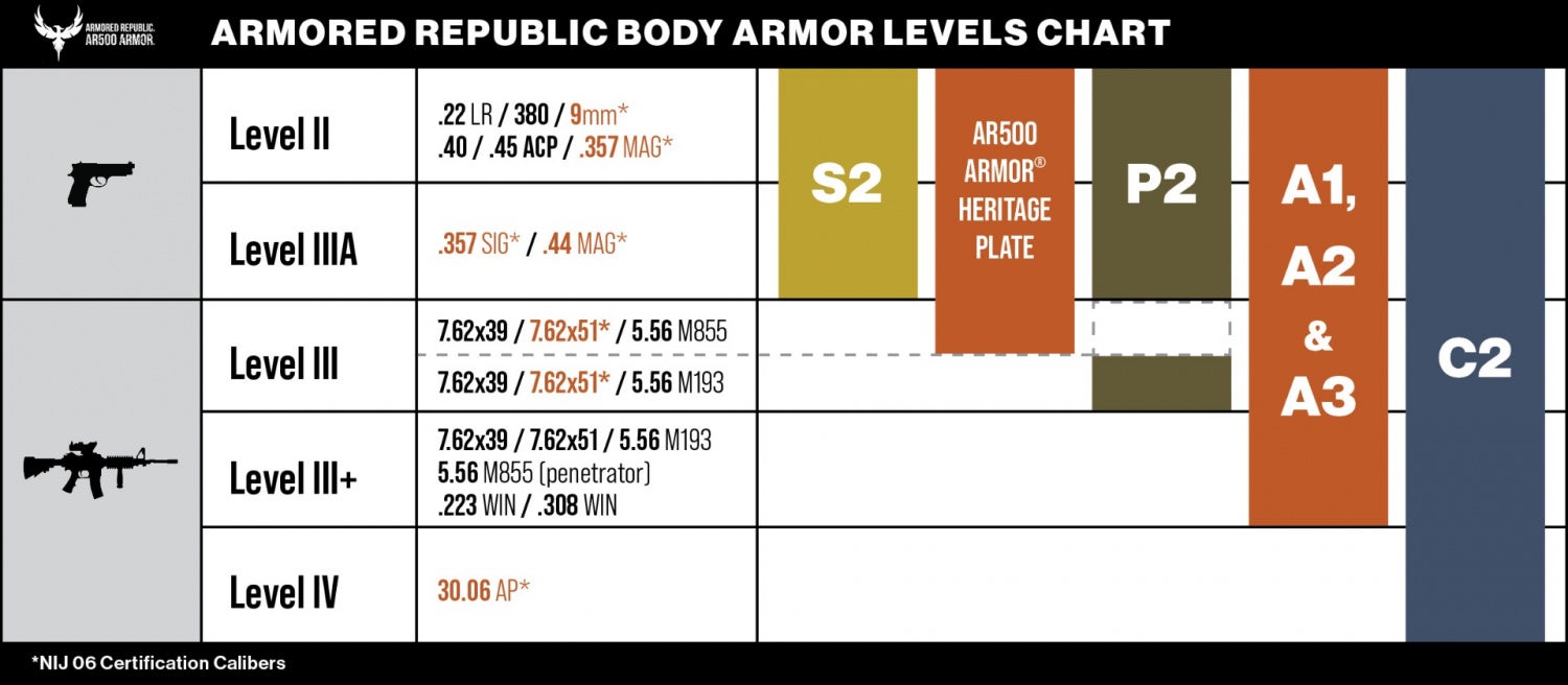 Armored Republic A3 Hybrid SteelPE Body Armor (222)
