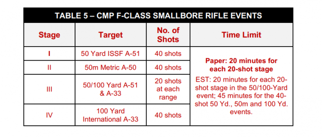 CMP Announces Action Pistol Competitions, Other Rule Changes For 2023