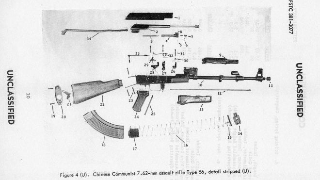 Chinese AK – The Most Controversial Kalashnikov Variant. Part 1 - The Soviet Assistance