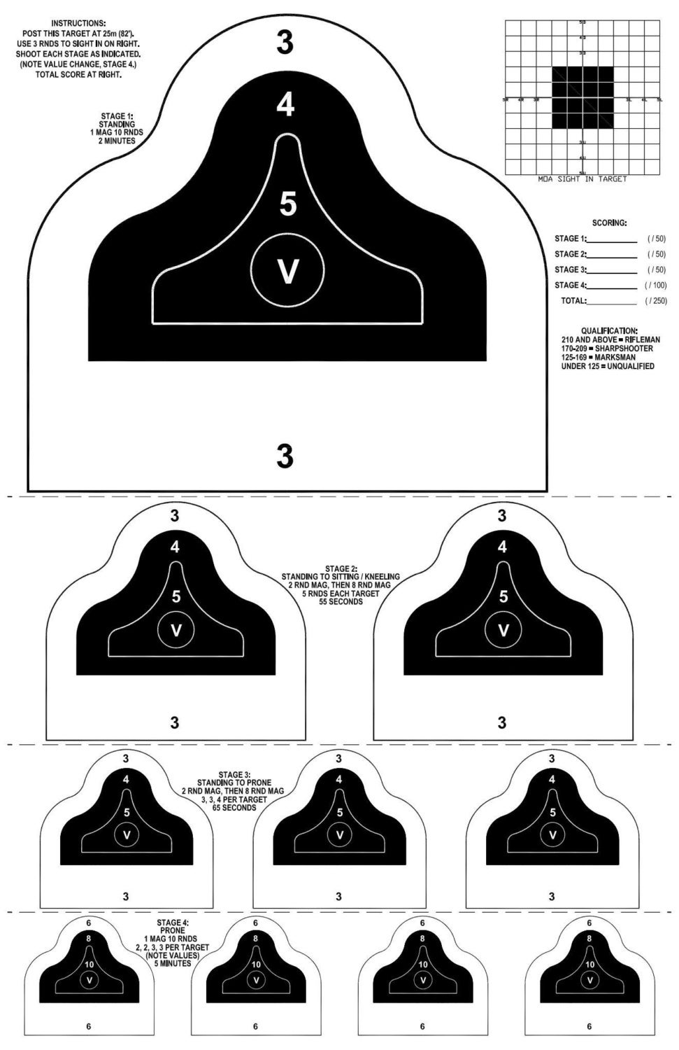 The Rimfire Report: Project Appleseed - Affordable Marksmanship