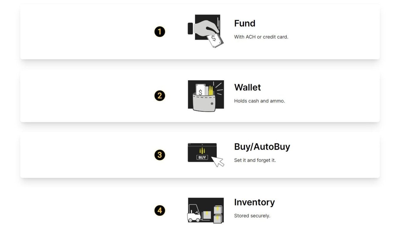 Ammo Bank Accounts? AmmoSquared Pivots from Subscription Model