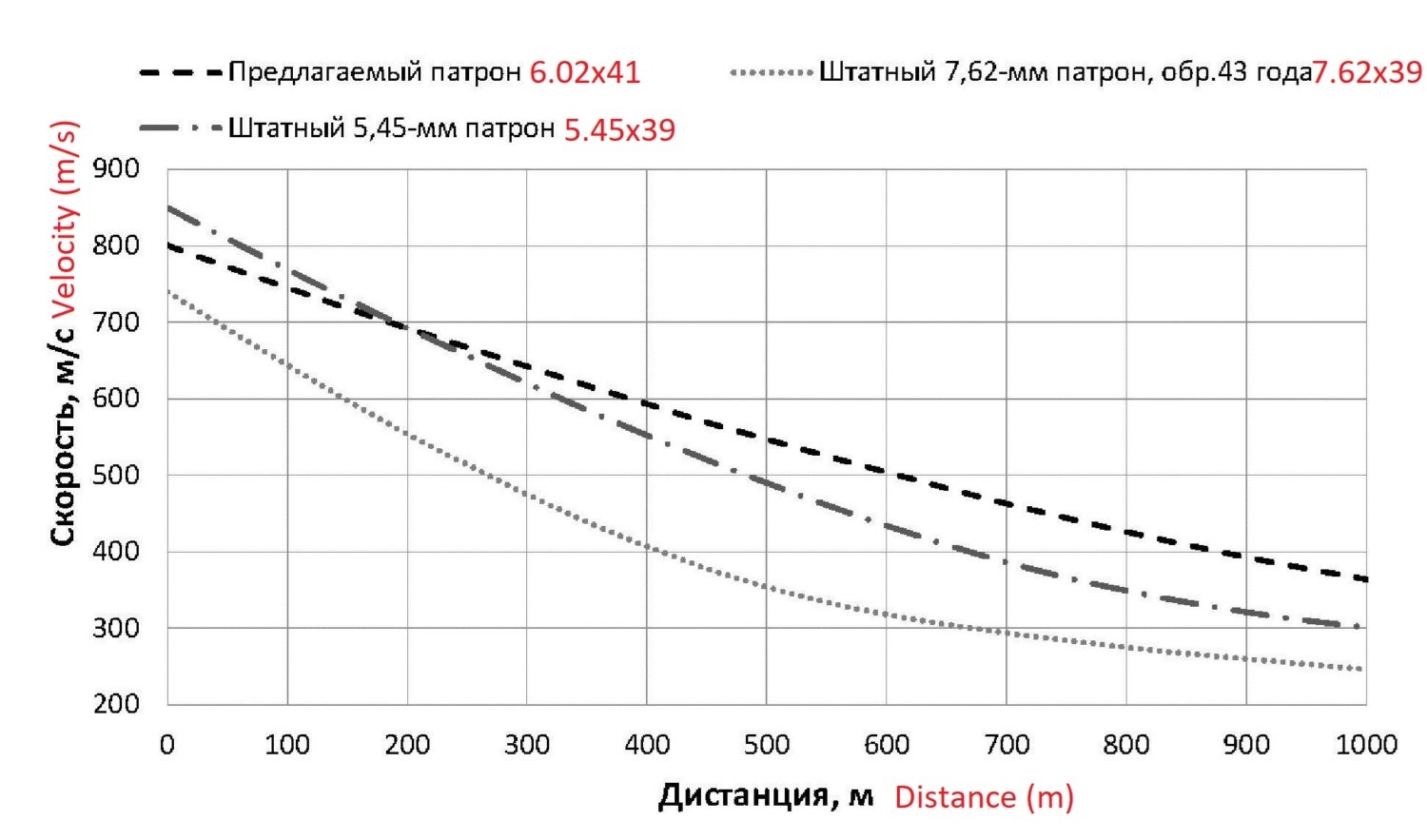 New Russian 6.02x41 Cartridge and Prototype Rifles (AK-22 & Mini SVCh) (6)