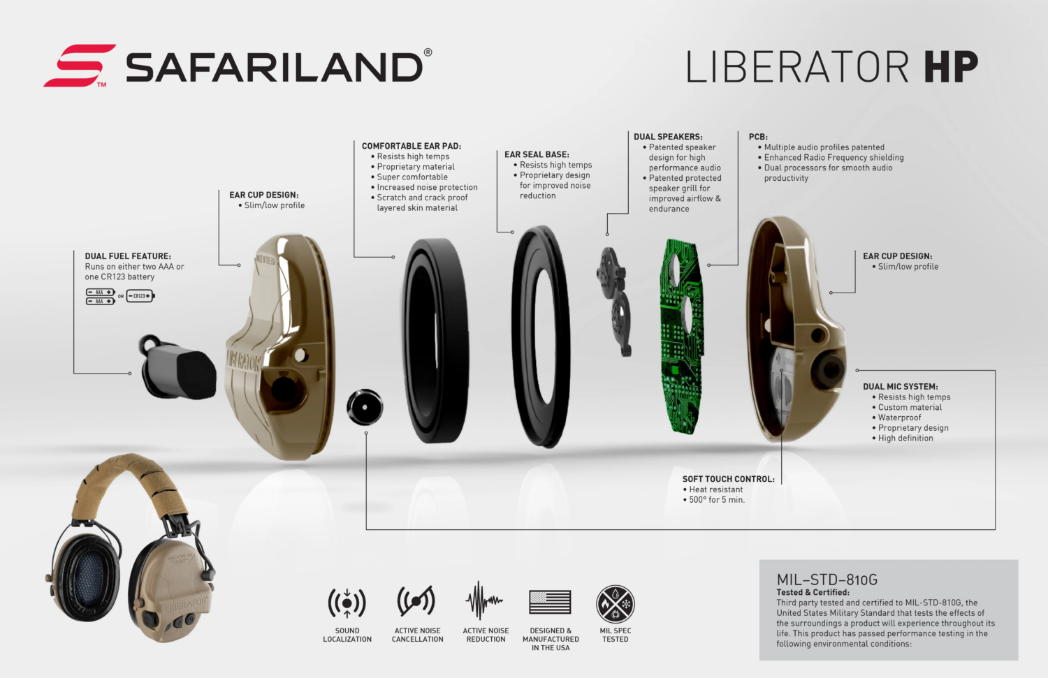 Noveske Rifleworks & Safariland Collab on Liberator HP Electronic Ear Pro